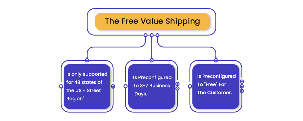 About Free value Shipping