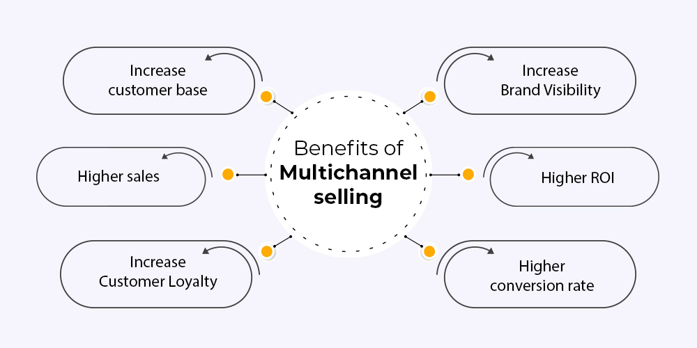 Benefits of Multichannel selling