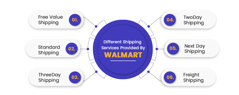 Shipping Methods provided by Walmart