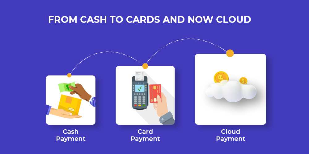 cash-card-cloud digital payment trends