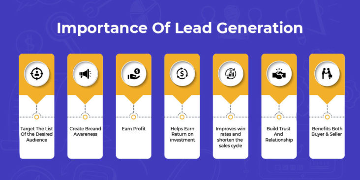 The Importance Of Lead Generation In The Digital Age — RocketFuel