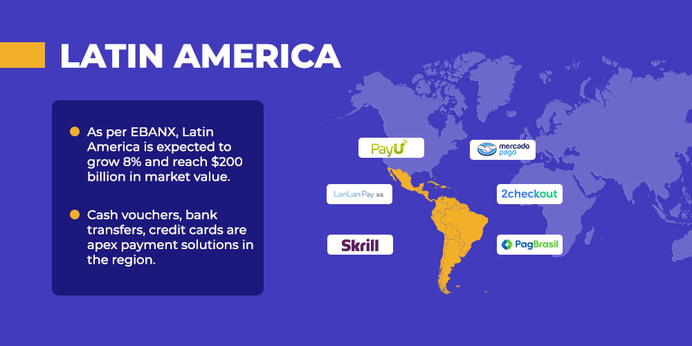 third party payment providers in Latin america