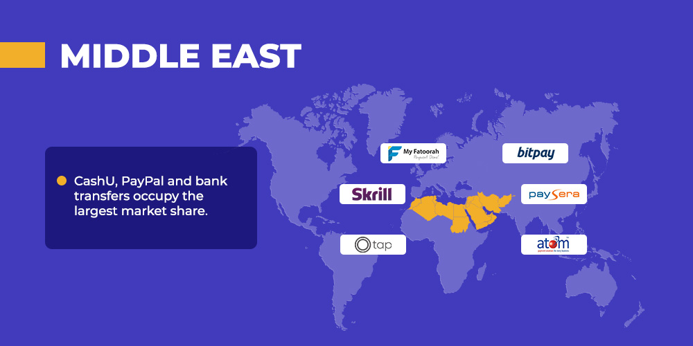 third party payment providers for Shopify stores in Middle east