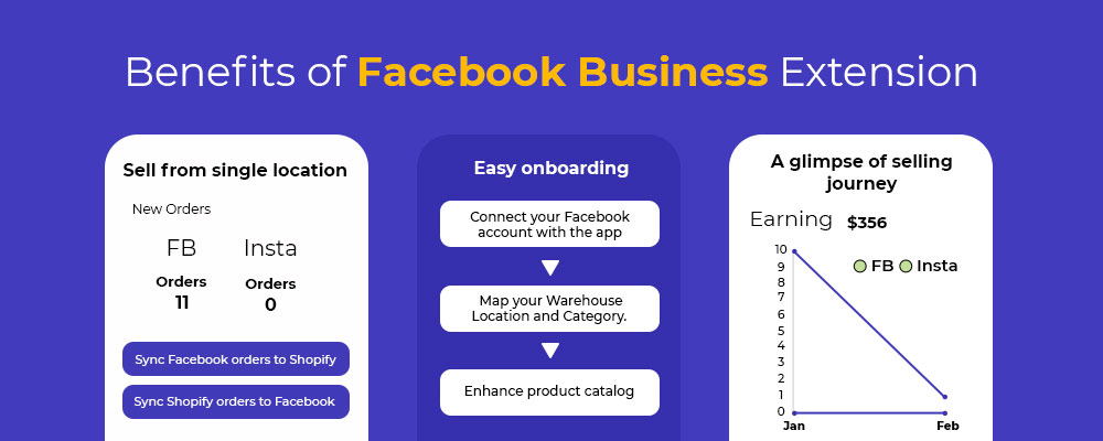 Benefit of Facebook Business Extension