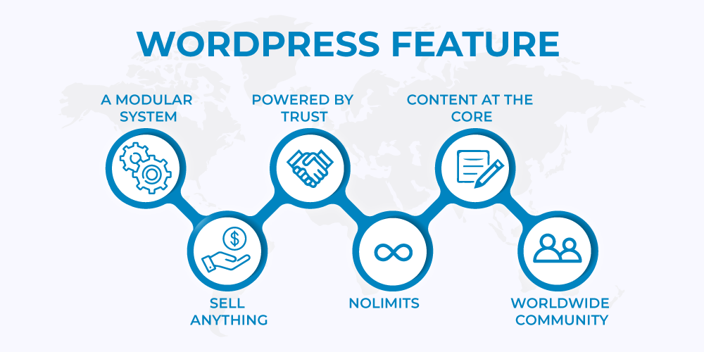 Outstanding Features of WordPress. 