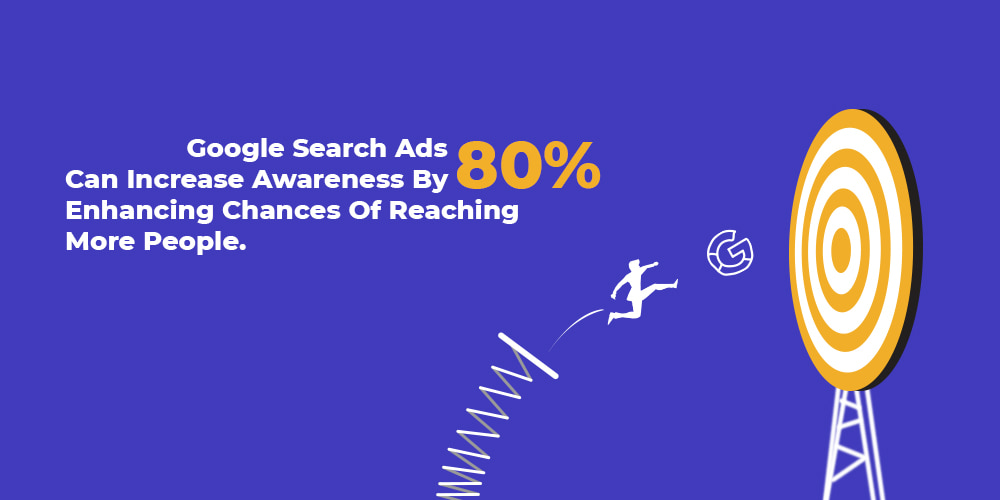 How can Google Search Ads build brand awareness in your audience?