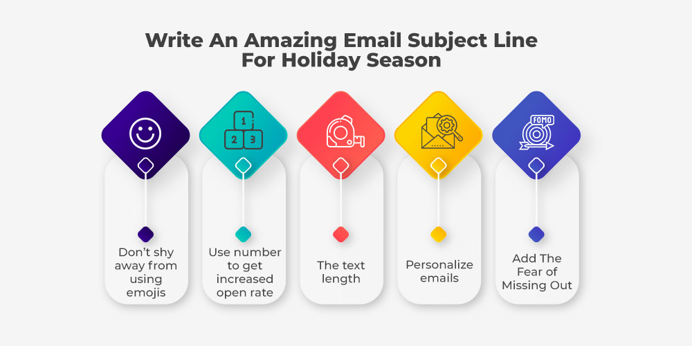Write amazing email subject line for holiday season