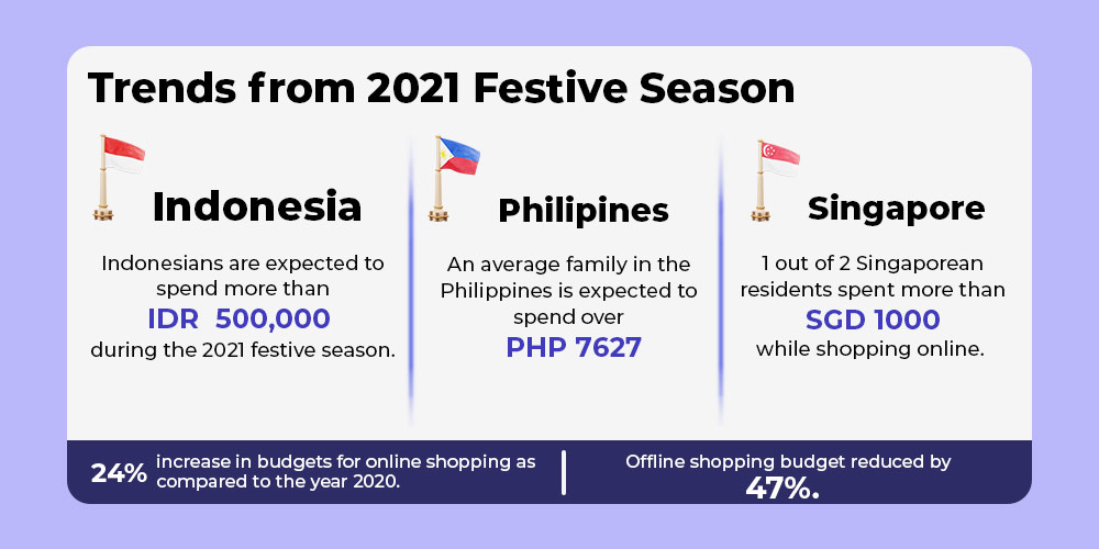 2021 SEA region festive season stats