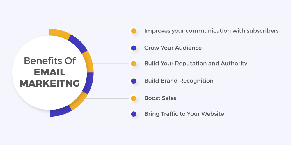 overview-of-e-mail-marketing-definition-types-and-it-s-benefits