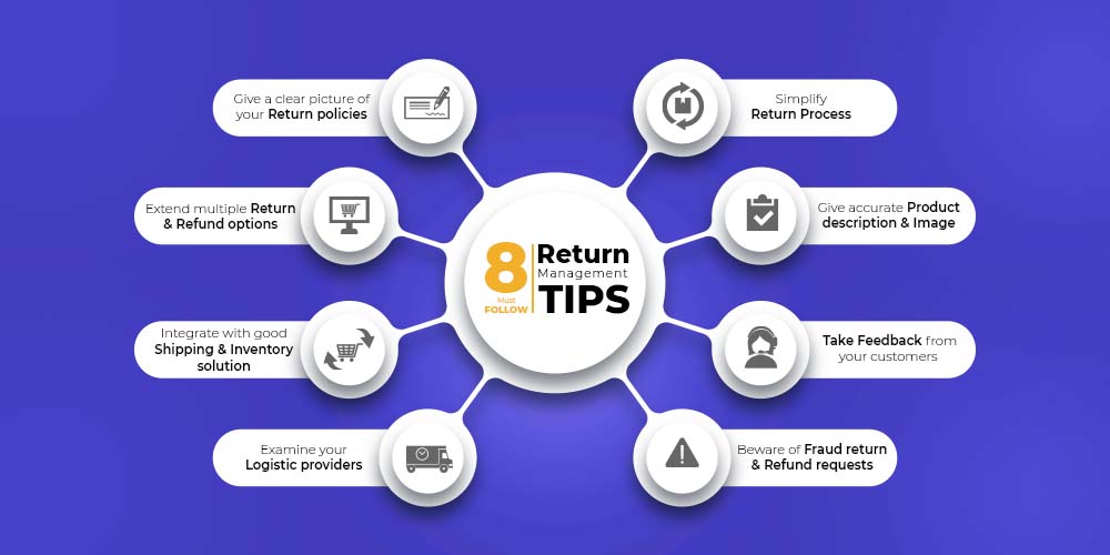 Best eCommerce return management tips