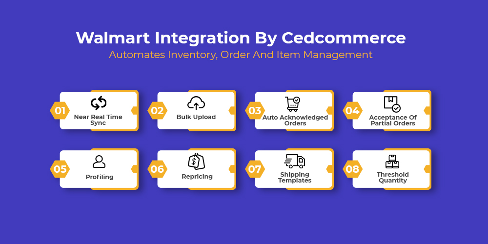 CedCommerce's Walmart Shopify Integration features