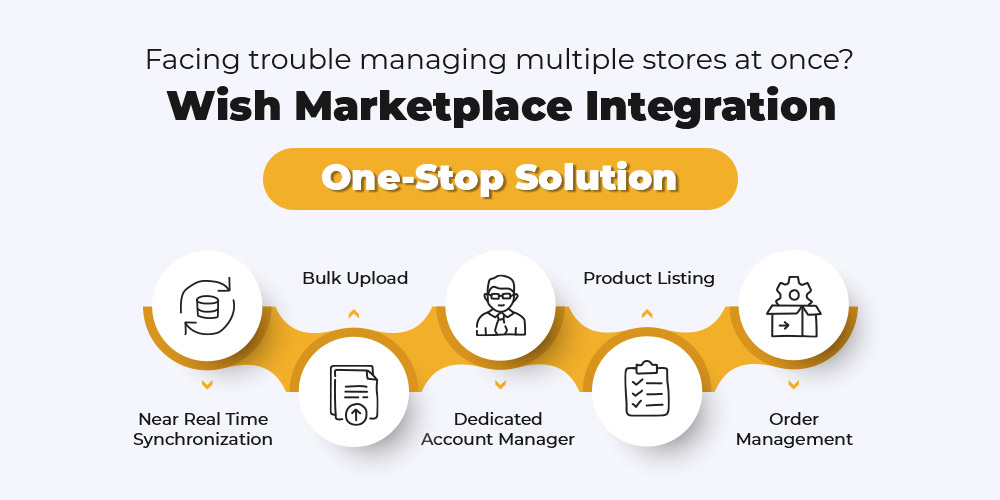 CedCommerce’s integration solution for wish