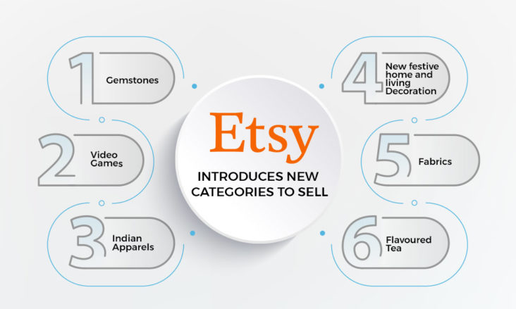 Etsy Trends Guide: Need Before You Spark in Festive Season 2021