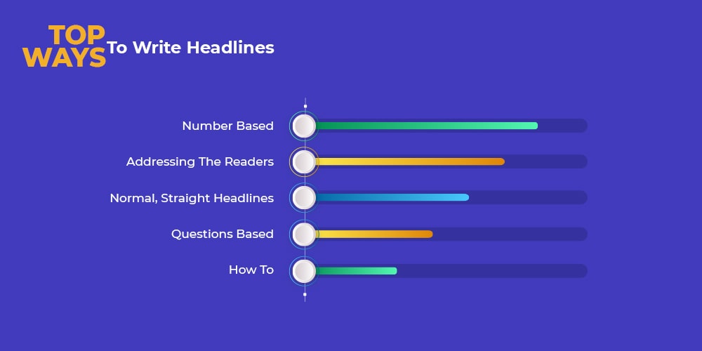 different styles of writing facebook ads headline