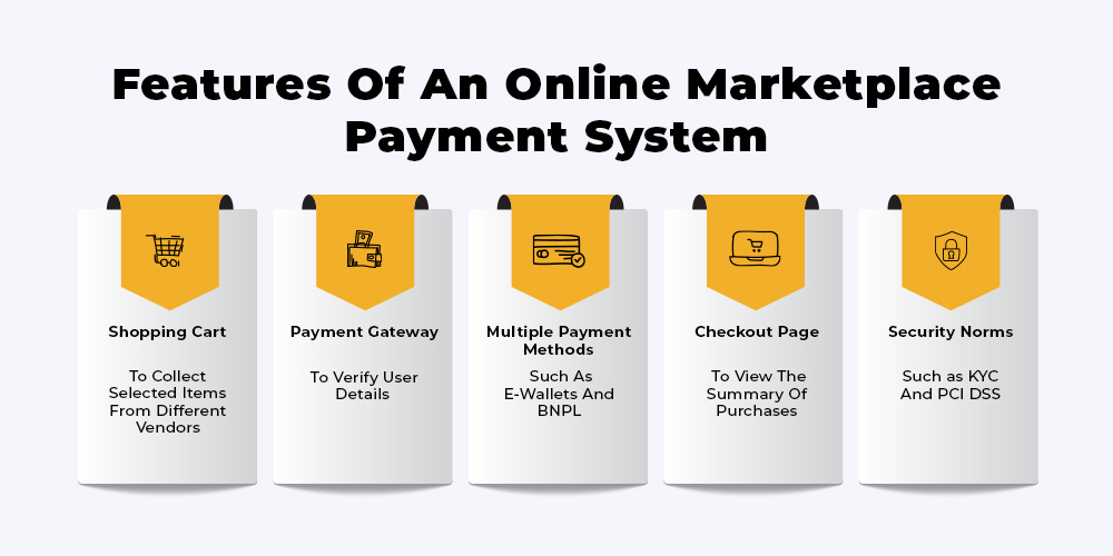 features of online marketplace payments