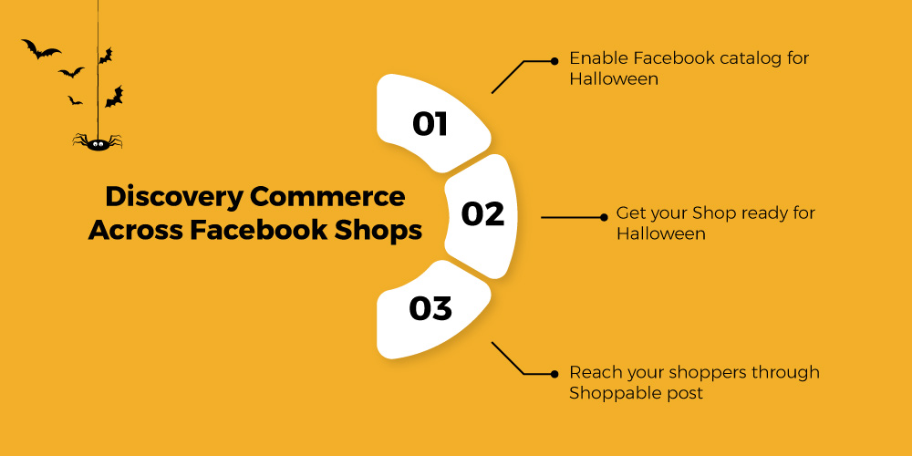Discovery Commerce across Facebook
