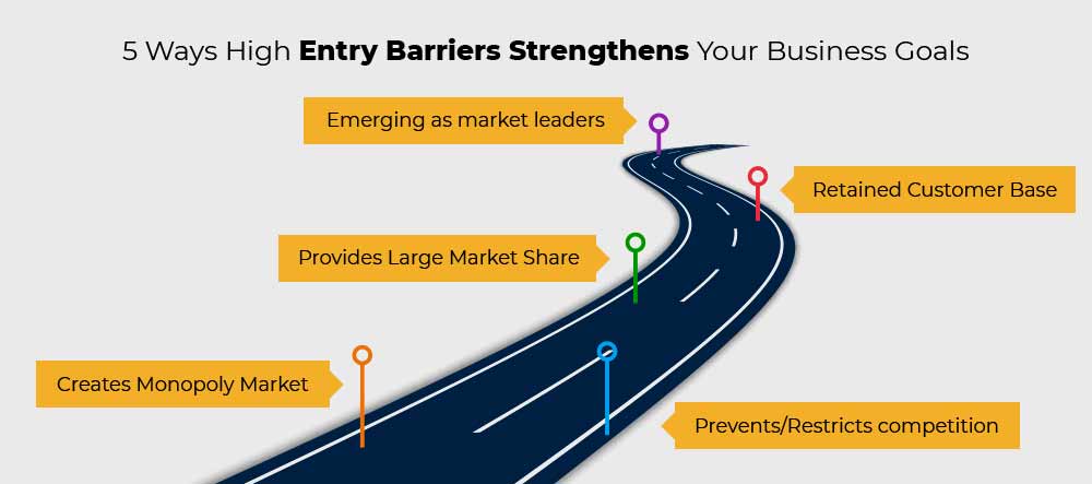 Benefits of High entry Barriers