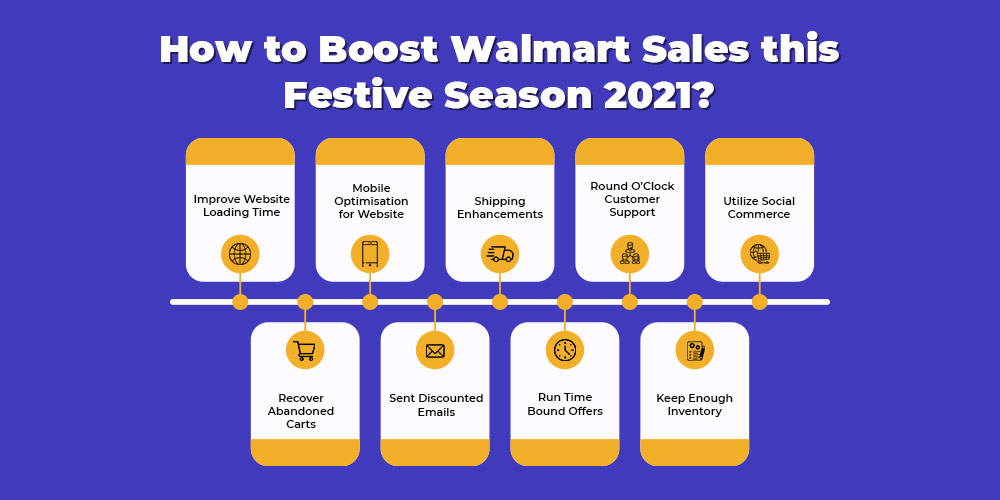 How to boost Walmart sales this festive season 2021