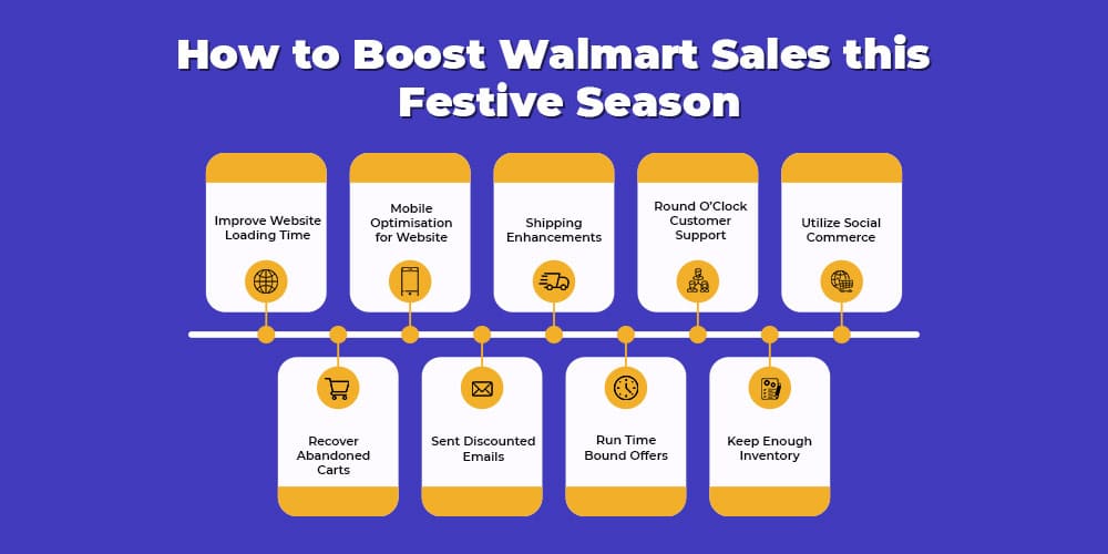 How to boost Walmart sales in this festive season