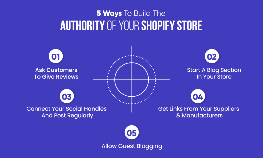 How to build store authority
