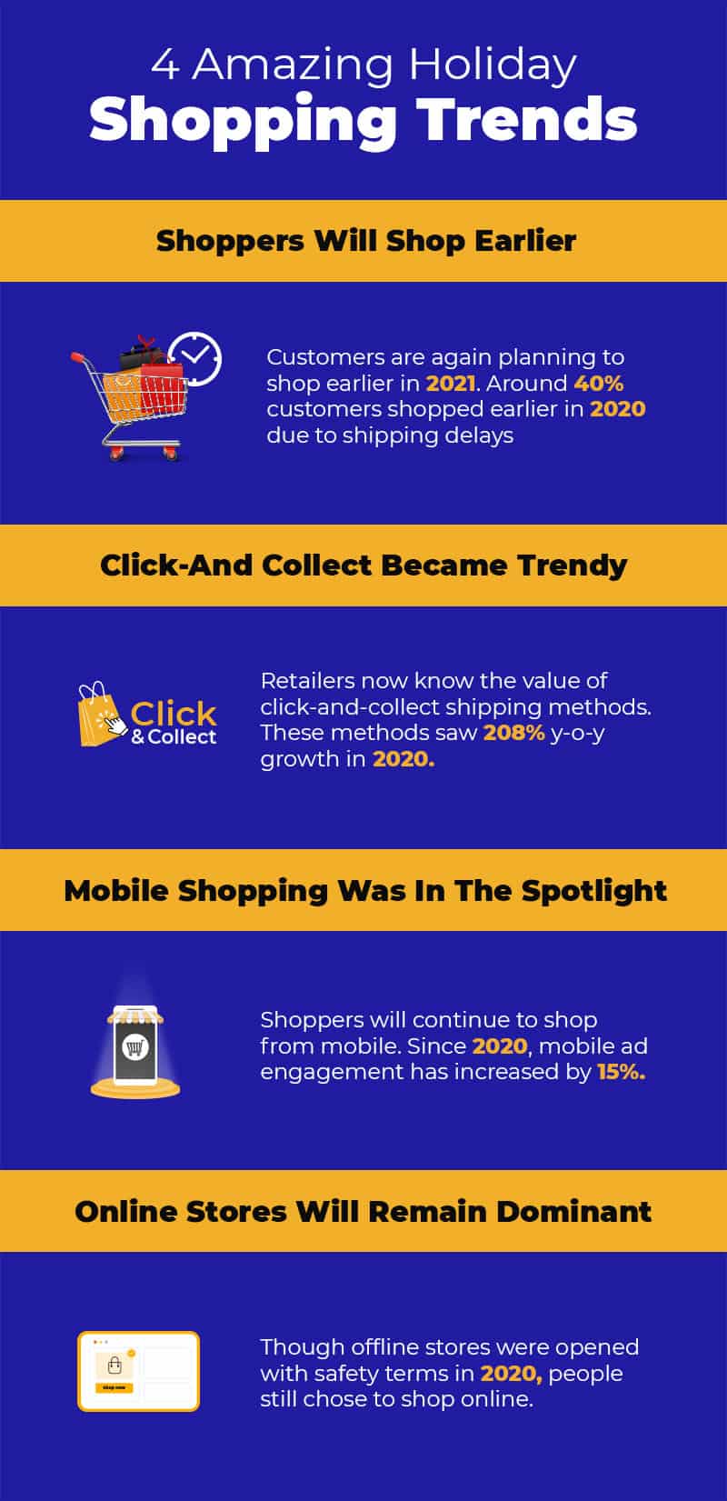holiday shopping trends