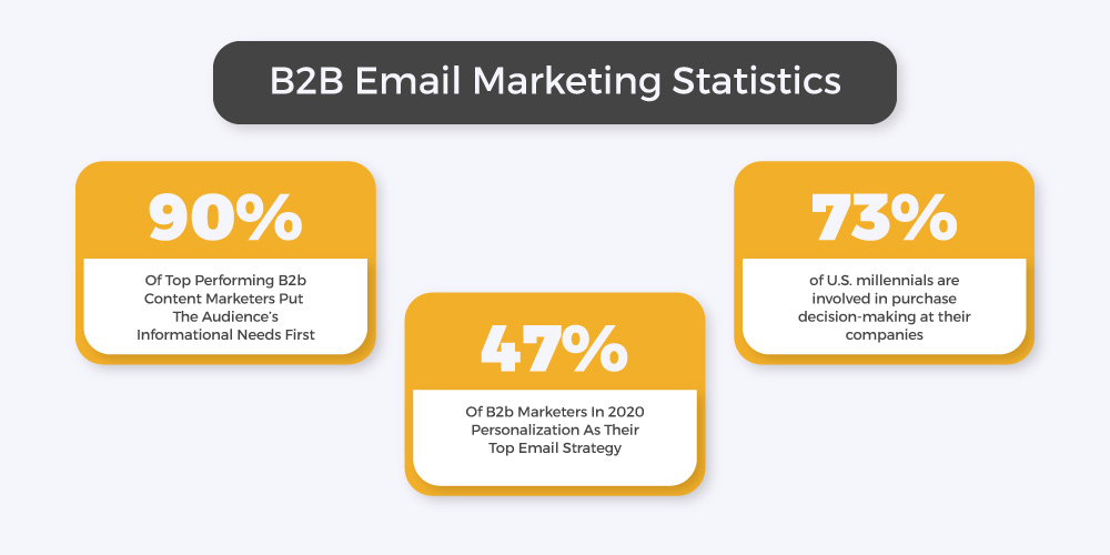 B2B Email marketing.