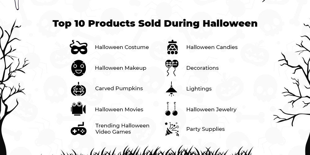 Most popular products sold during Halloween