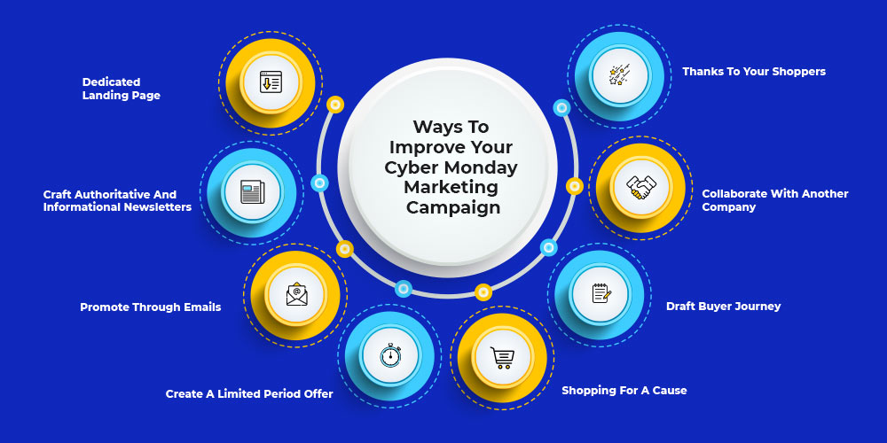 Ways to Improve Cyber Monday Marketing Campaign