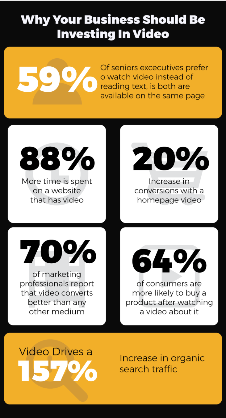 Do’s and don'ts of vlogging for your video marketing strategy!