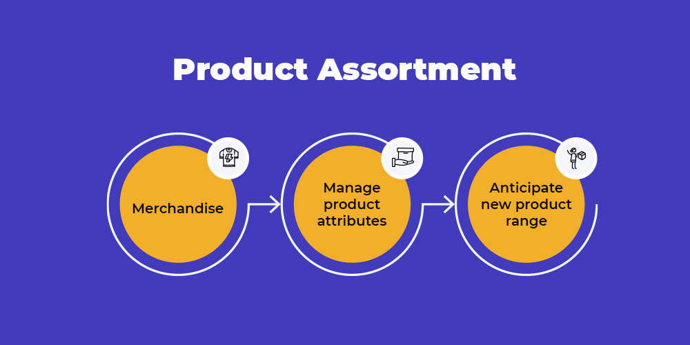 Product Assortment for your post-launch success of business. 