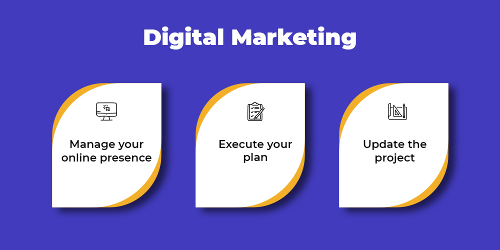 Digital Marketing Tricks for the post-launch success. 