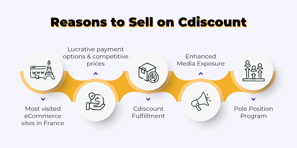 Reasons to sell on Cdiscount