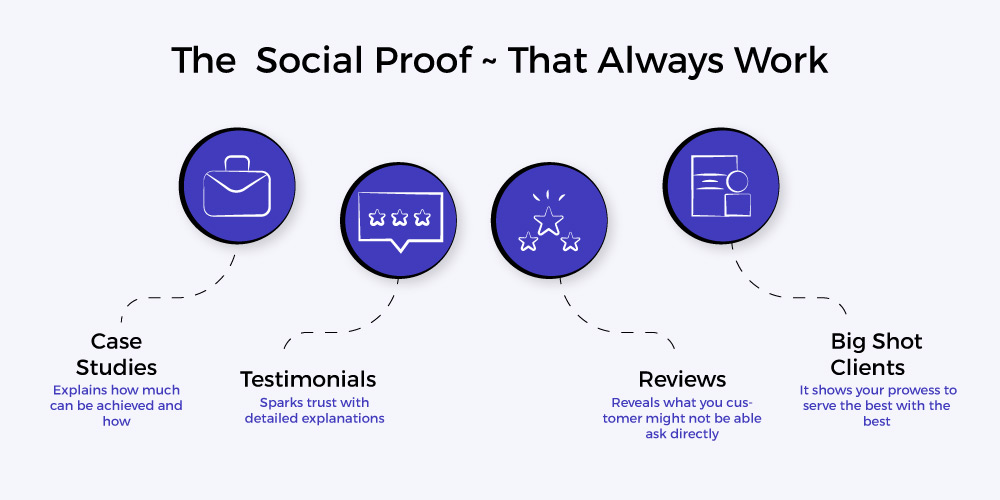 social proof is a sign of trust