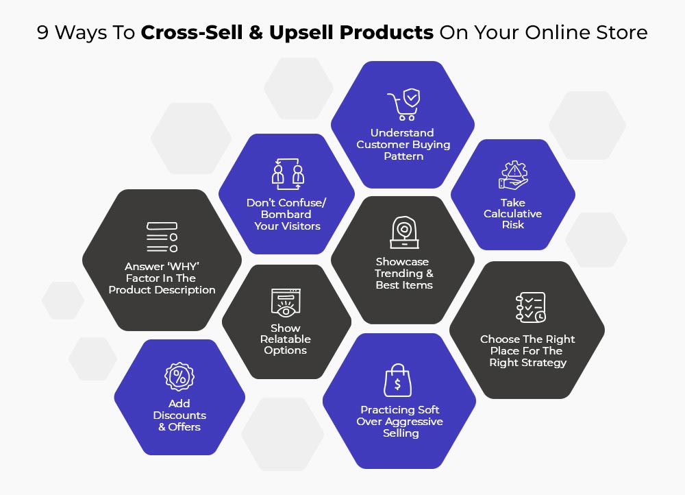 Upselling and cross-selling strategies and techniques