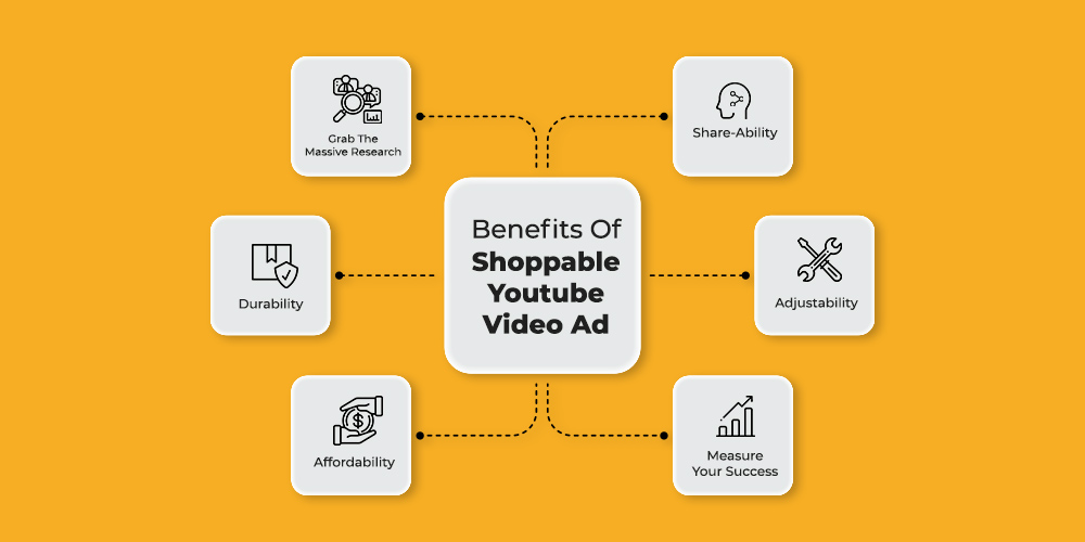 Benefits of shoppable video ads