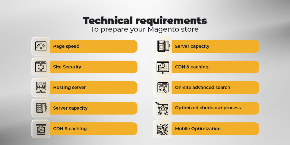 Magento E-Commerce Holiday Checklist: Technical requirements