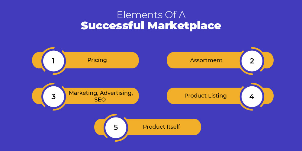 elements of a successful marketplace