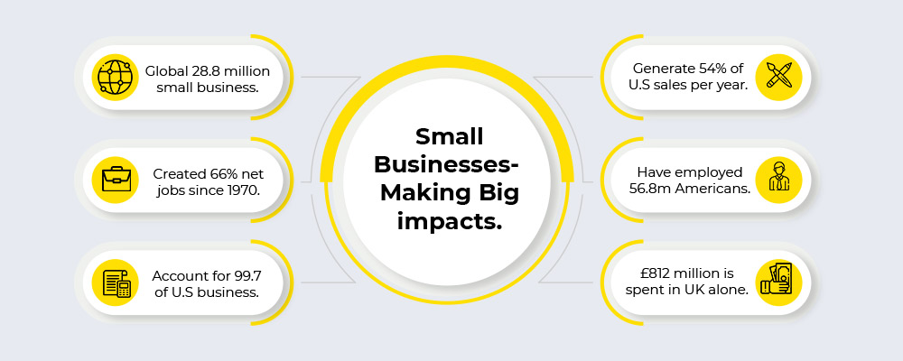 Impact of small businesses