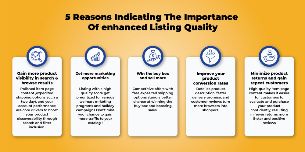 5 Reasons Indicating The Importance of Enhanced Listing Quality