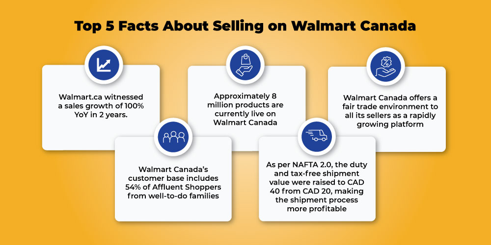 5 facts about selling on Walmart Canada