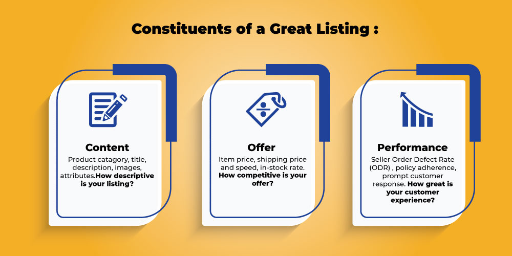 Constituents of a Great Listing