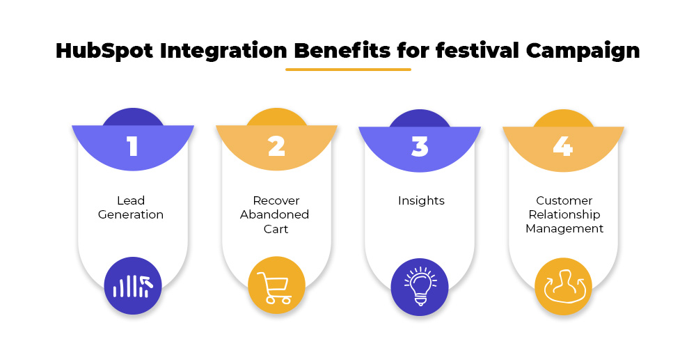 Festival Campaign Benefits
