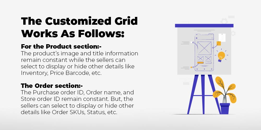 How does the customized grid feature works