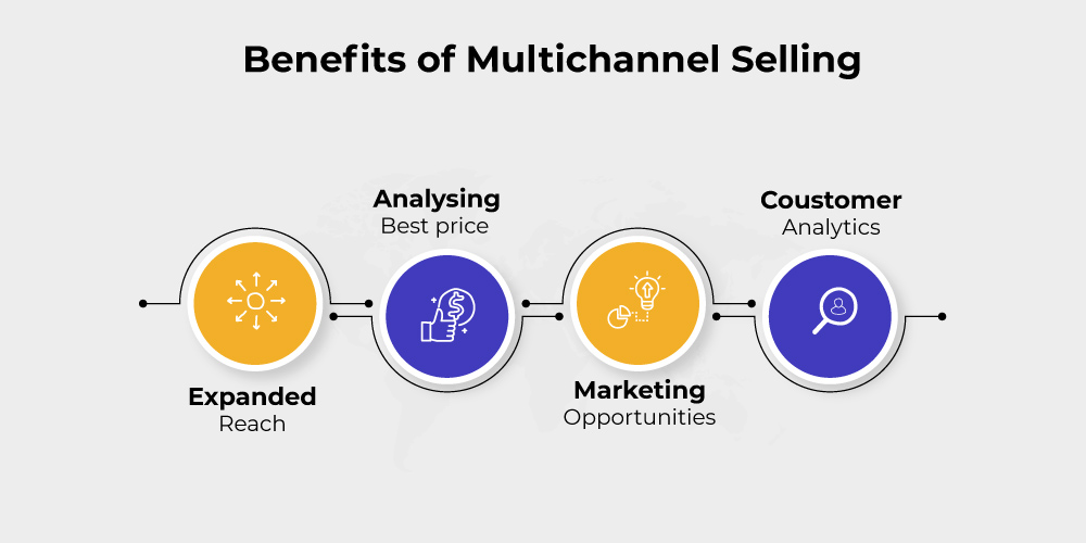 Multichannel selling shopify benefits