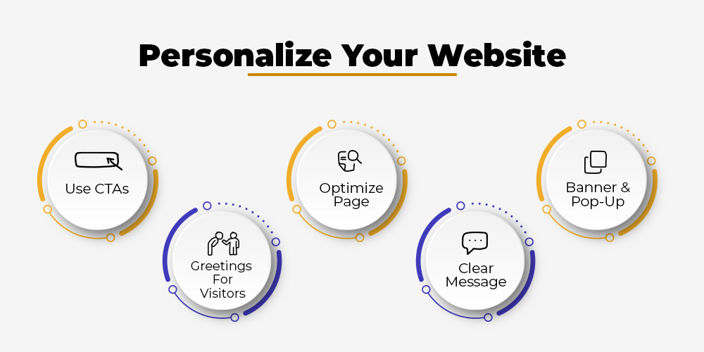 Personalize your Website
