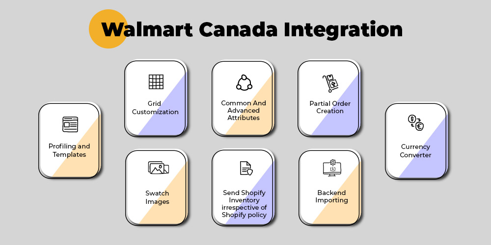 Walmart Canada Integration