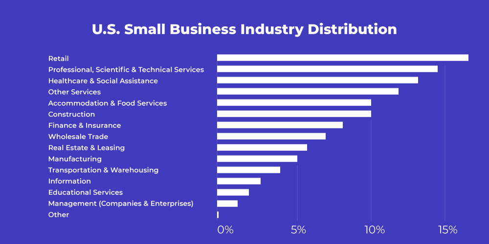 impact of small business on economy