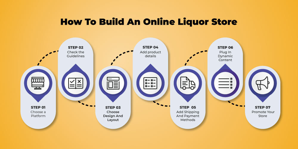 Online liquor store set up steps