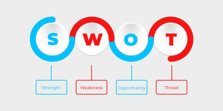 What is App swot analysis & Why does an app development need It?