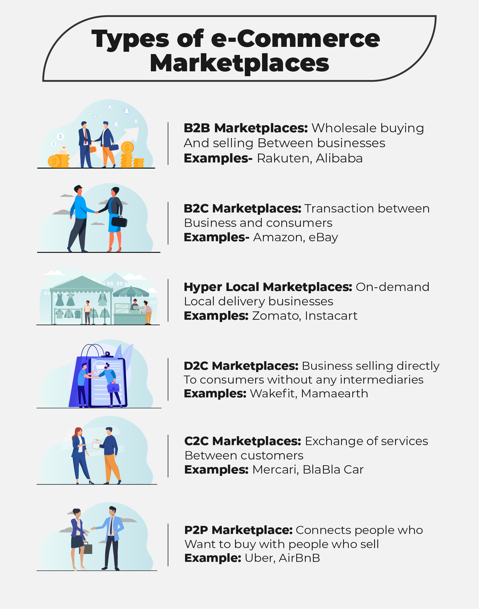 Types of online marketplaces